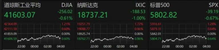 XM外汇平台受哪里监管数字适老助残典型案例精选工作开展